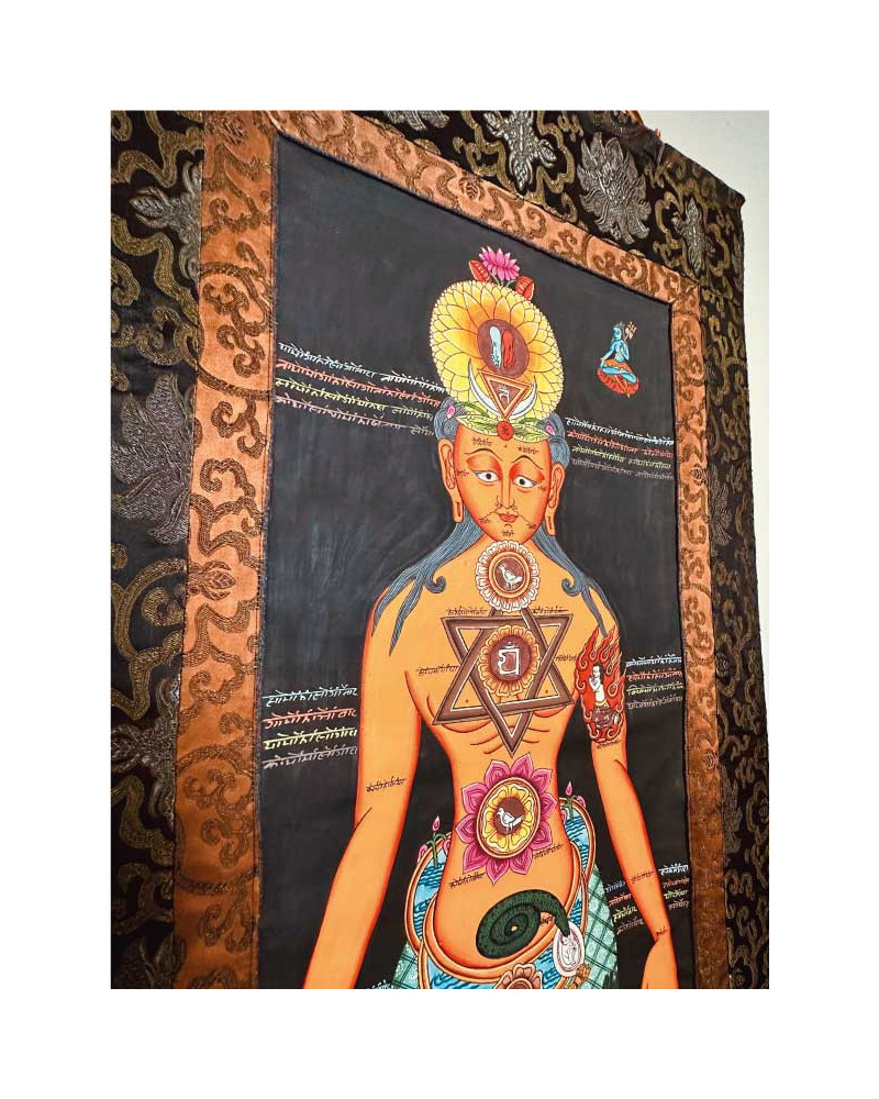 Thangka 7 chakras