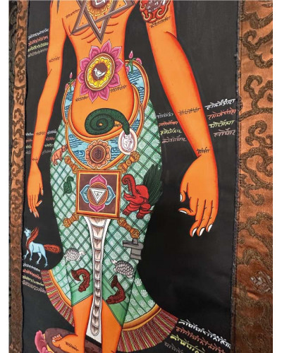 Thangka 7 chakras