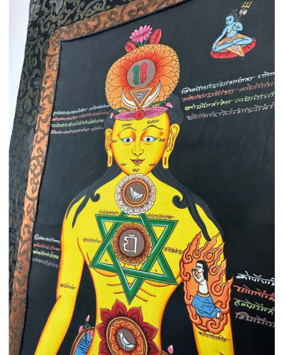 Thangka 7 chakras