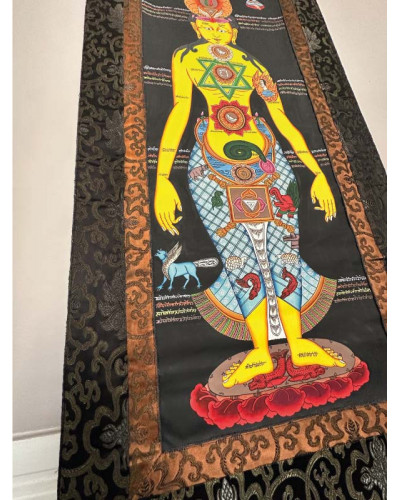 Thangka 7 chakras