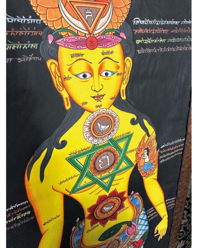 Thangka 7 chakras